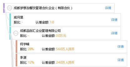 成都夢想加餐飲管理合伙企業(yè) 專業(yè)餐飲企業(yè)管理助力品牌騰飛