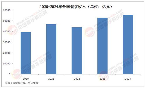 2025年中國餐飲信息化行業(yè)現(xiàn)狀分析及發(fā)展前景預測