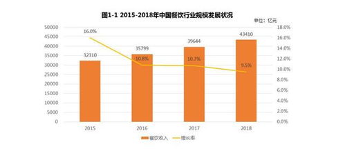 趣來跑腿系統OEM 助力餐飲企業(yè)打造專屬品牌形象與管理解決方案